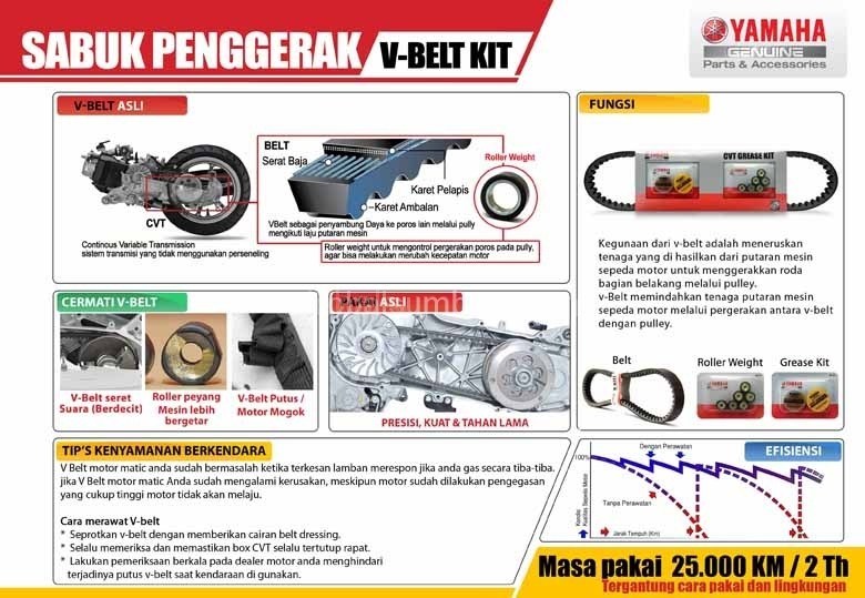 SPARE PART - Yamaha Global Sumber - Service, Sales & Sparepart